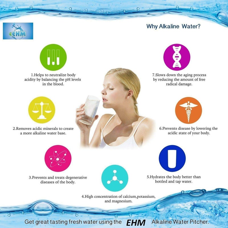 EHM Ultra SureFlow 2 Pack Filter Replacement Cartridge for EHM Ultra Premium Alkaline Mineral Water Ionizer Pitchers, Filters fits Ultra 3.5L, 3.8L Pitcher - Image 5